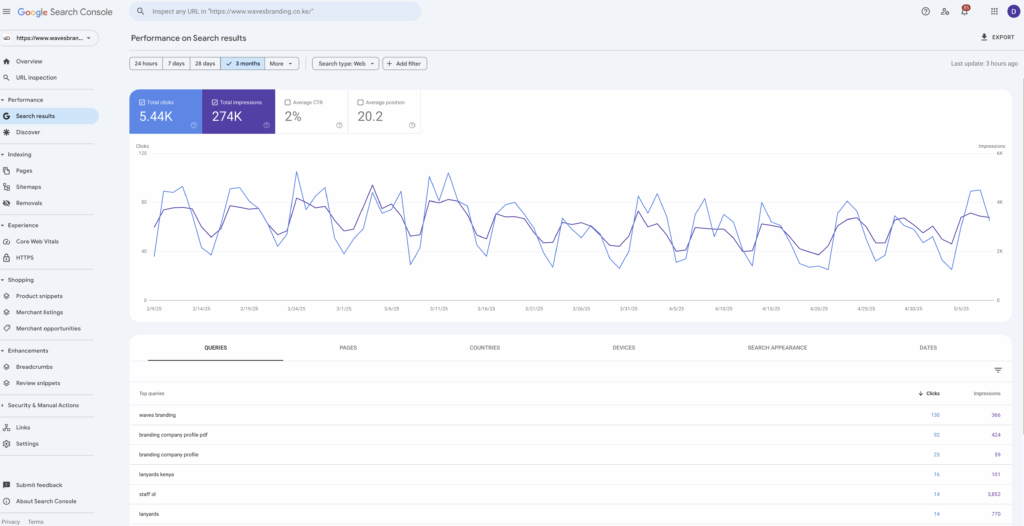 Google search console training chat perfomance