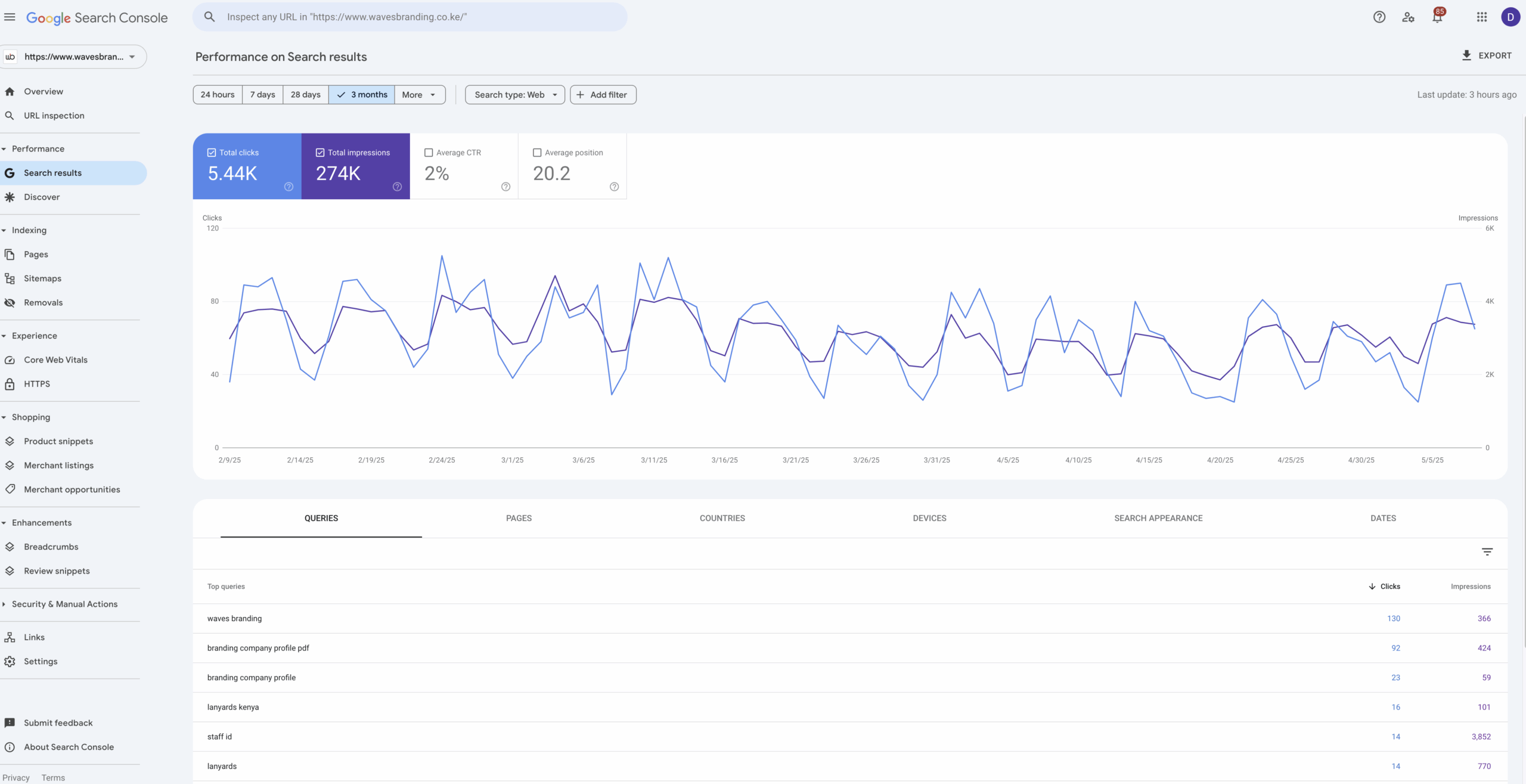 Exploring Google Search Console For Website Owners